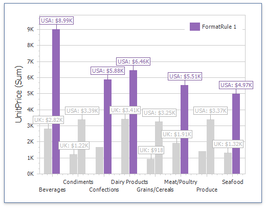 chart-coloring-by-default-cf