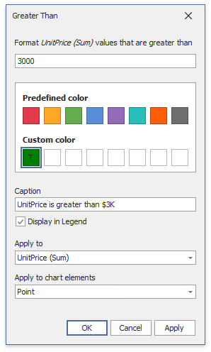 chart-greater-than-dialog-example