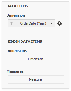 DATA ITEMS Pane