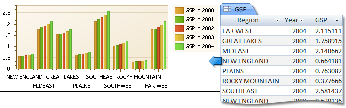 eurd-win-chart-auto-created-series-example