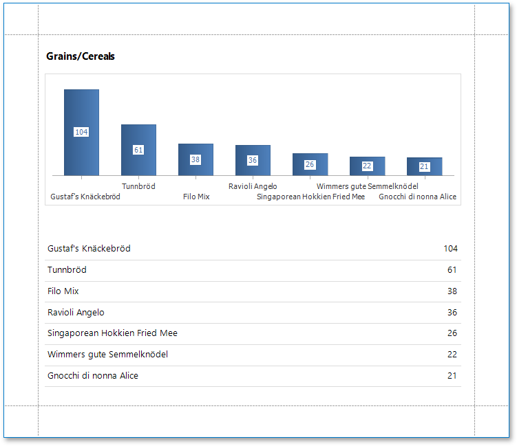 eurd-win-chart-in-report-header