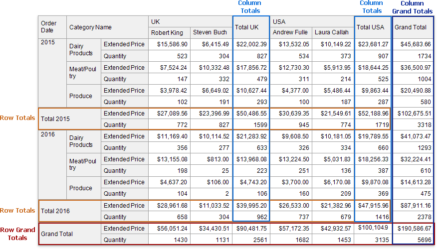 eurd-win-cross-tab-totals-types