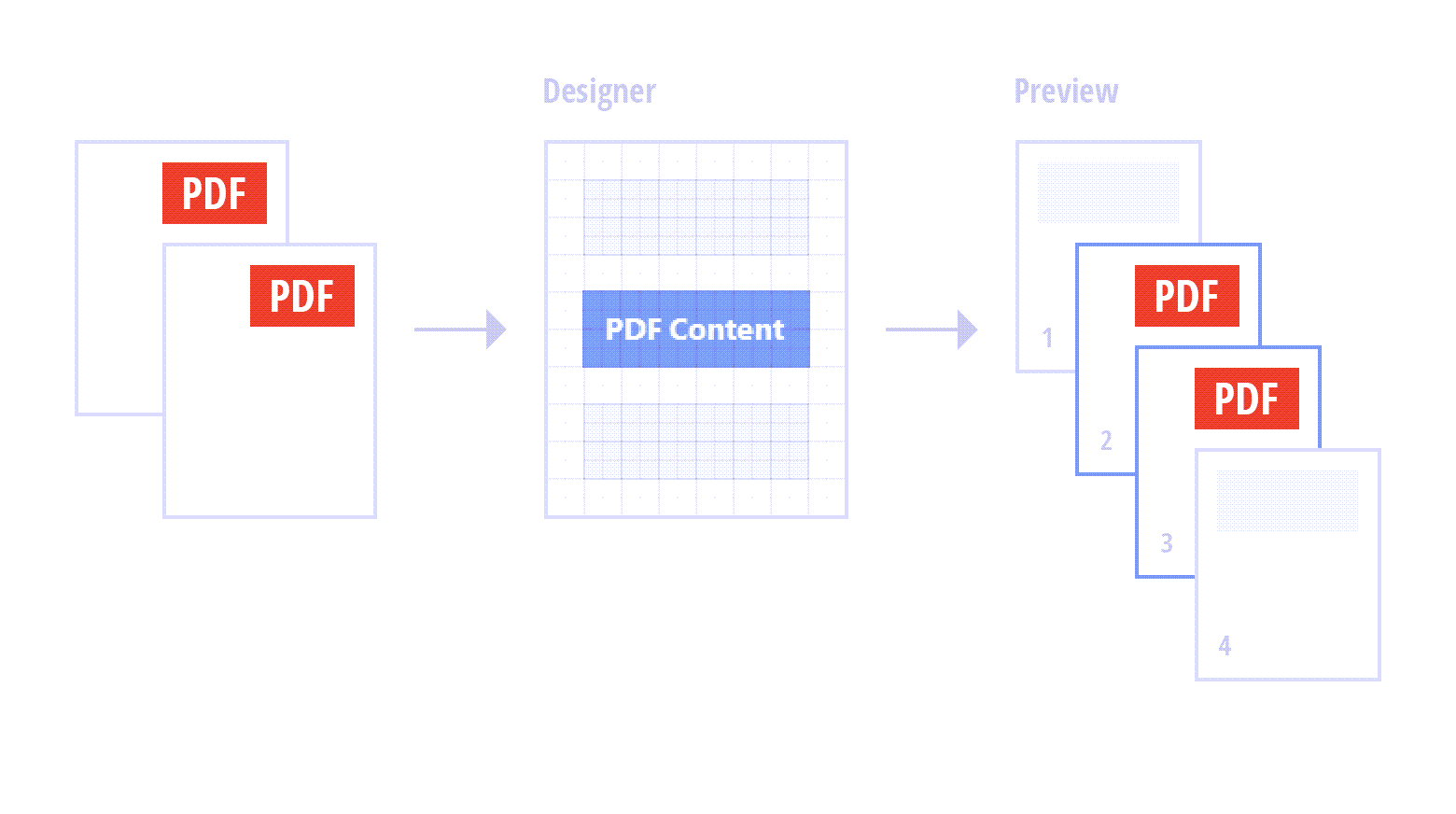 Render PDF content on separate pages