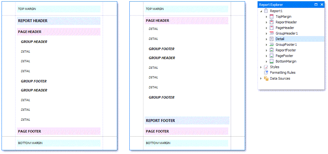 eurd-win-report-bands-basic-layout