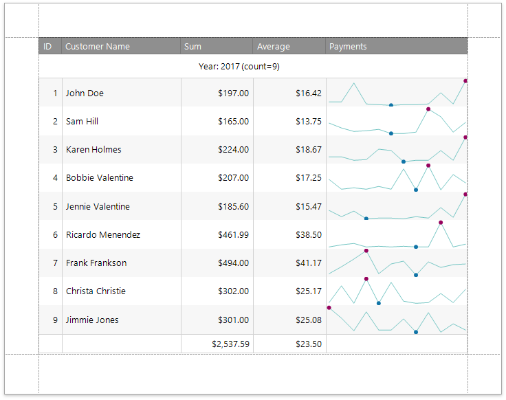 eurd-win-report-with-sparklines