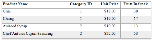 eurd-win-table-hidden-cell-mode-initial-layout