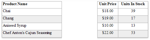 eurd-win-table-hidden-cell-mode-leave-empty-space