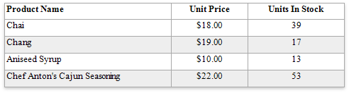 eurd-win-table-hidden-cell-mode-resize-cells-equally