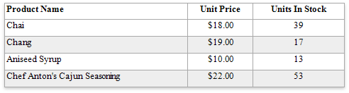 eurd-win-table-hidden-cell-mode-resize-cells-proportionally