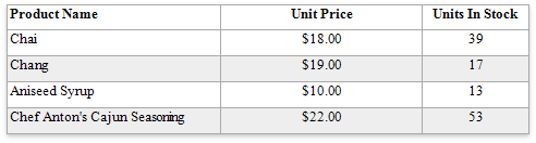 eurd-win-table-hidden-cell-mode-stretch-next-cell