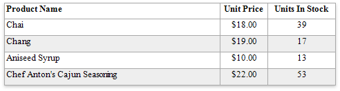 eurd-win-table-hidden-cell-mode-stretch-previous-cell