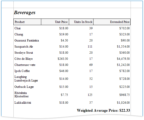 eurd-win-weighted-average-result