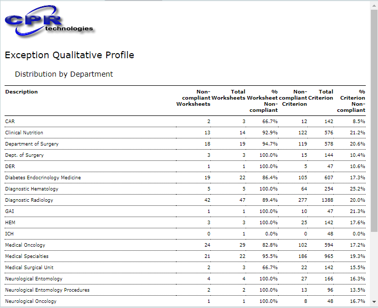 Exception Qualitative Rpeort