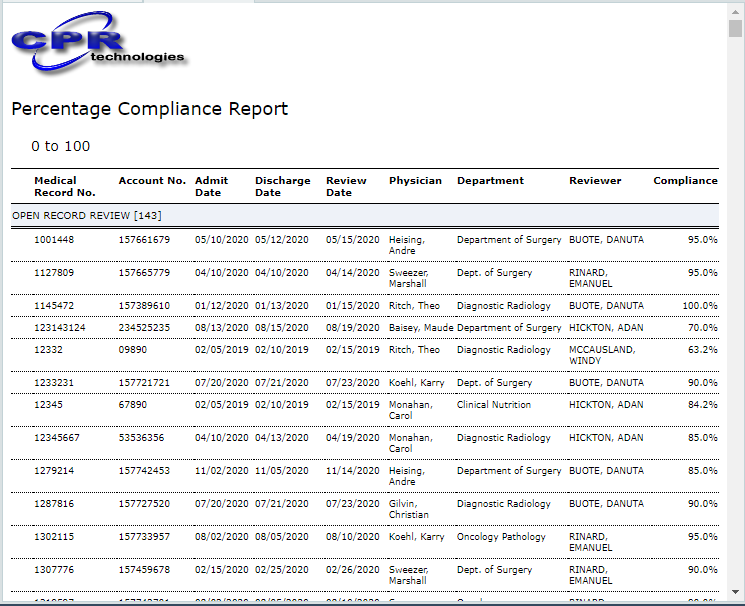 Percentage Compliance Report