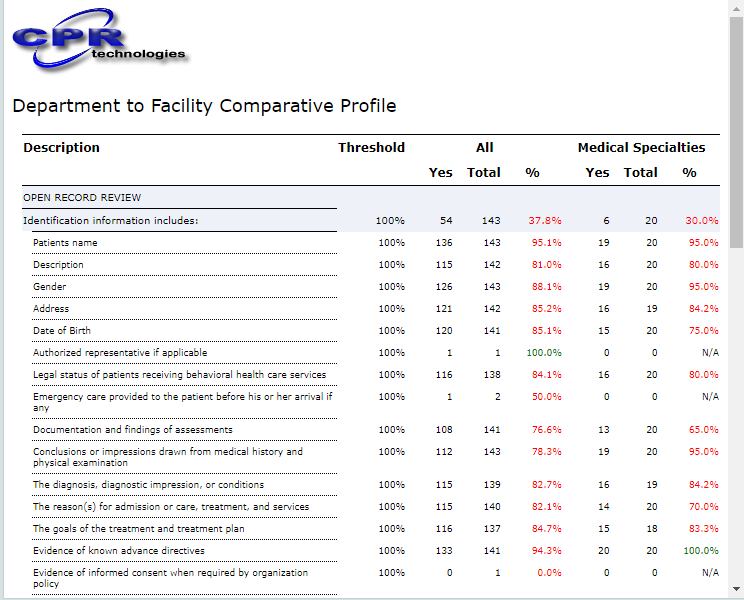 Comparative Qualitative Report