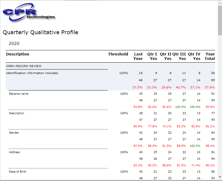 Quarterly Qualitative Report