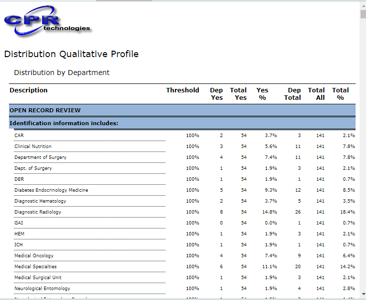 Distribution Qualitative Report