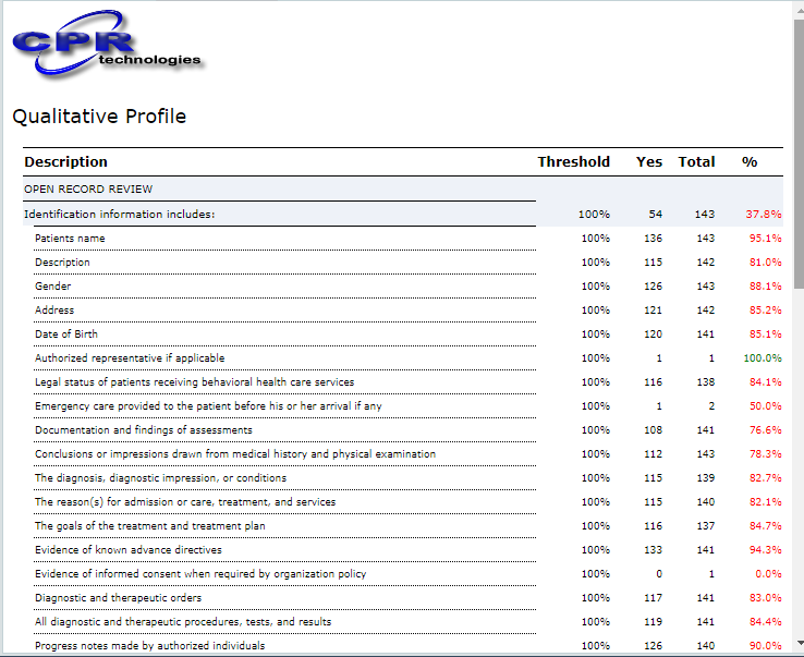 Qualitative Report