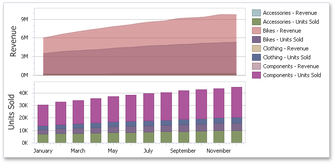 Chart_MultiplePanes