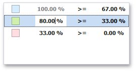 ColorRangeSetDialog_ChangeRangeStop