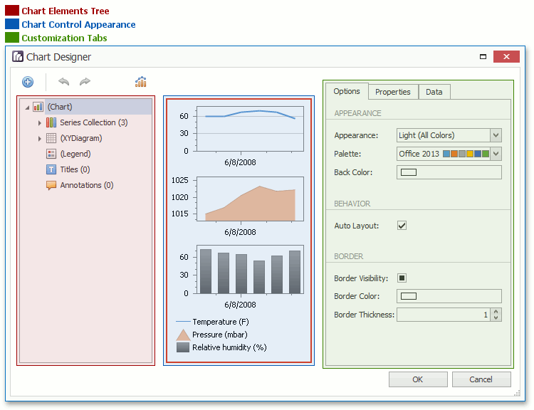 EndUser_ChartDesigner_Elements