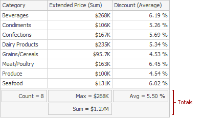 Dashboard-Grid-Totals-Main