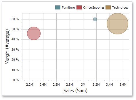 ScatterChart_Main