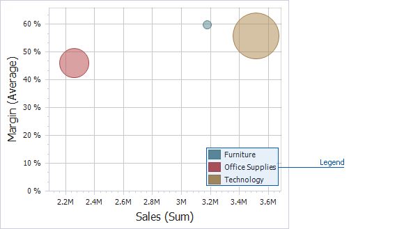 ScatterChart_Legend