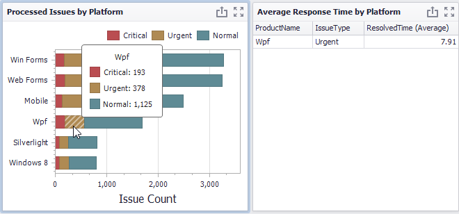 Chart_Interactivity_FilterByPoints