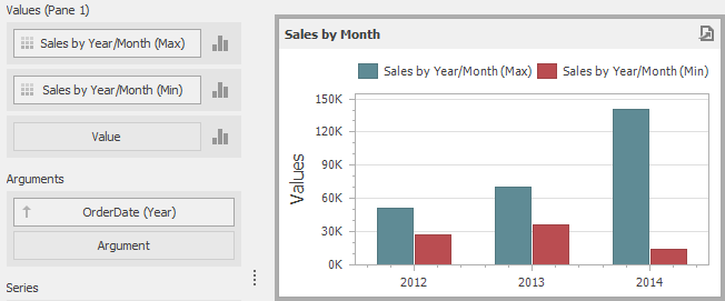 Aggr_Example1_SalesByMonths