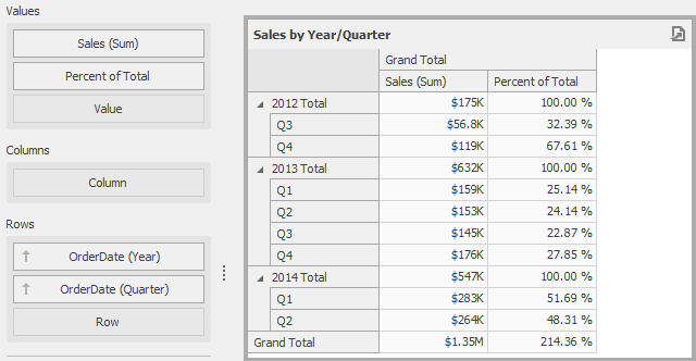 Aggr_Example2_SalesByQuarterYear_PercentOfTotal