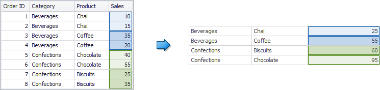 Aggr_Overview_GridAndInternalHigh