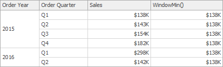 CalculationFunction_WindowMin