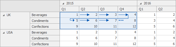 Pivot_CalculateAlongColumnsRows_Groups