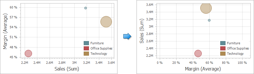 ScatterChart_Transpose