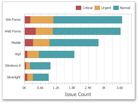 MainFeatures_Chart