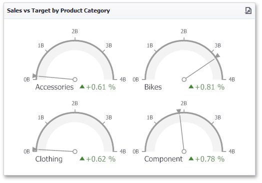 MainFeatures_Gauges