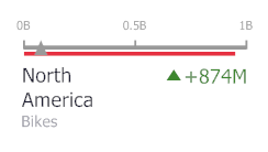 Gauges_ViewType_LinearHorizontal