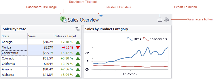 DashboardTitleArea