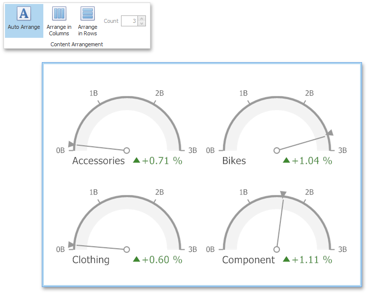 Gauges_Layout_AutoArrange