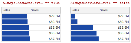 Grid_ColumnTypes_AlwaysShowZeroLevel