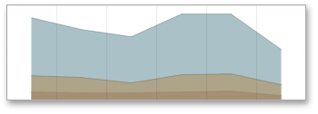 RangeFilter_SeriesTypes_Area