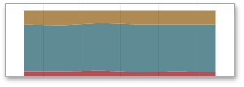 RangeFilter_SeriesTypes_FullStackedArea