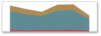 RangeFilter_SeriesTypes_StackedArea