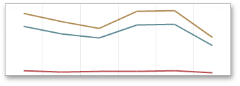 RangeFilter_SeriesTypes_StackedLine