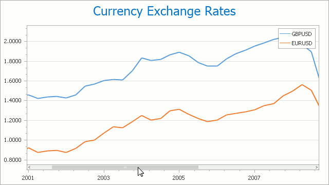 ChartScroll_0