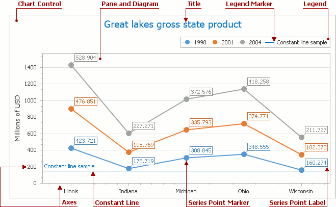 ChartSelectableElements