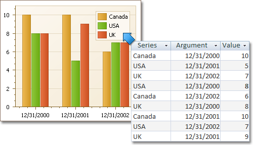 ChartSeriesBinding