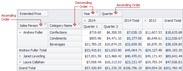 EU_XtraPivotGrid_AscendingDescendingOrders