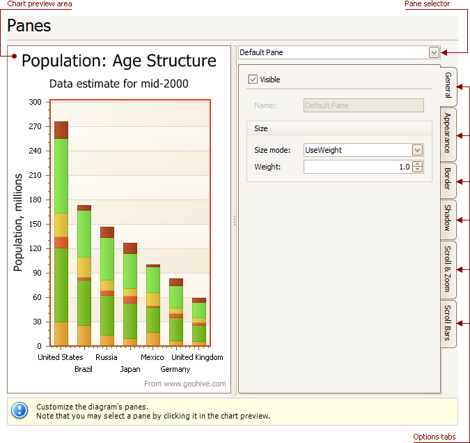 ChartWizard_PanesTab